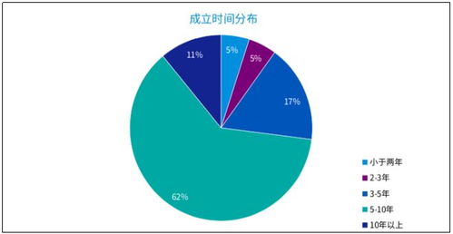 畢馬威2021中國金融科技雙50榜單揭曉，元保成最年輕登榜企業(yè)引領(lǐng)健康管理新浪潮