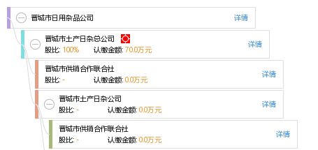 晉城市日用雜品公司 編織生活日常的經緯線